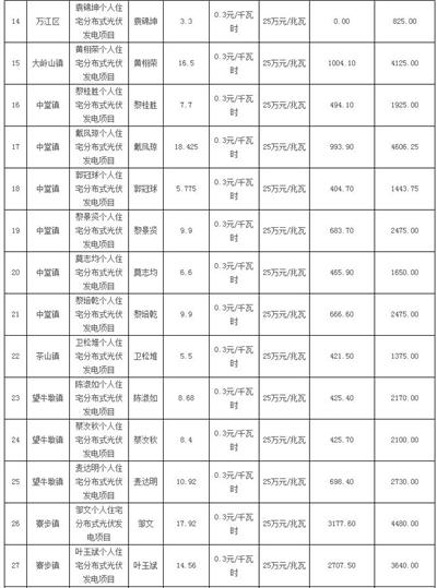 利好 | 發補貼啦！一次性發放1254.93萬元！廣東東莞市撥付2016年四季度和2017年一季度專項補助資金
