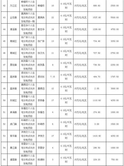 利好 | 發補貼啦！一次性發放1254.93萬元！廣東東莞市撥付2016年四季度和2017年一季度專項補助資金