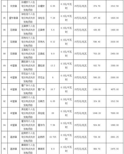 利好 | 發補貼啦！一次性發放1254.93萬元！廣東東莞市撥付2016年四季度和2017年一季度專項補助資金