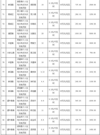 利好 | 發補貼啦！一次性發放1254.93萬元！廣東東莞市撥付2016年四季度和2017年一季度專項補助資金