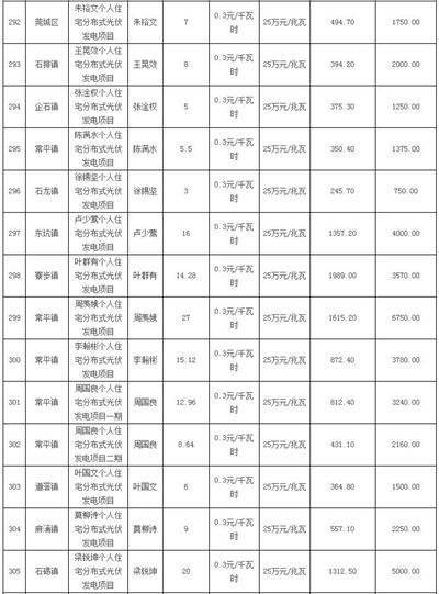 利好 | 發補貼啦！一次性發放1254.93萬元！廣東東莞市撥付2016年四季度和2017年一季度專項補助資金