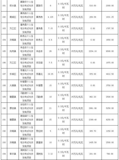 利好 | 發補貼啦！一次性發放1254.93萬元！廣東東莞市撥付2016年四季度和2017年一季度專項補助資金