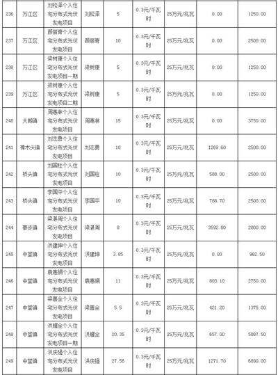 利好 | 發補貼啦！一次性發放1254.93萬元！廣東東莞市撥付2016年四季度和2017年一季度專項補助資金