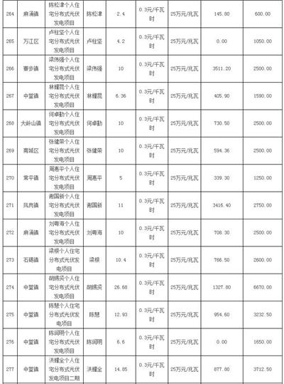利好 | 發補貼啦！一次性發放1254.93萬元！廣東東莞市撥付2016年四季度和2017年一季度專項補助資金