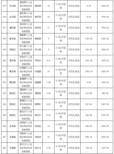 利好 | 發補貼啦！一次性發放1254.93萬元！廣東東莞市撥付2016年四季度和2017年一季度專項補助資金