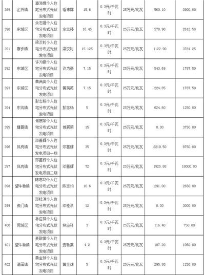 利好 | 發補貼啦！一次性發放1254.93萬元！廣東東莞市撥付2016年四季度和2017年一季度專項補助資金