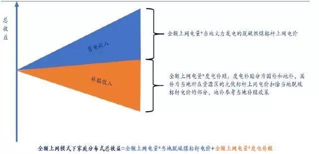 【光伏課堂】戶用光伏時代，國內外并網補貼模式有哪些