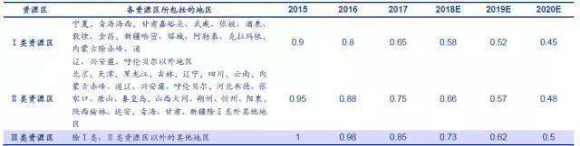 【光伏課堂】戶用光伏時代，國內外并網補貼模式有哪些