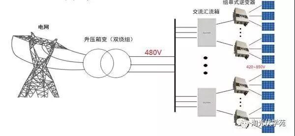收藏 | 這三種逆變器設計方案，你一定要知道！