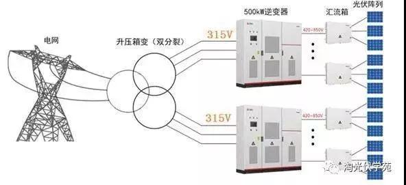 收藏 | 這三種逆變器設計方案，你一定要知道！