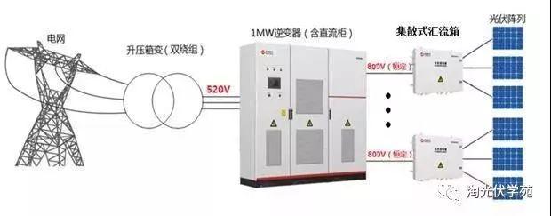 收藏 | 這三種逆變器設計方案，你一定要知道！