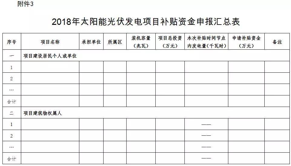 廣州地方光伏補(bǔ)貼（0.15元/度）2018年第一批開(kāi)始申報(bào)