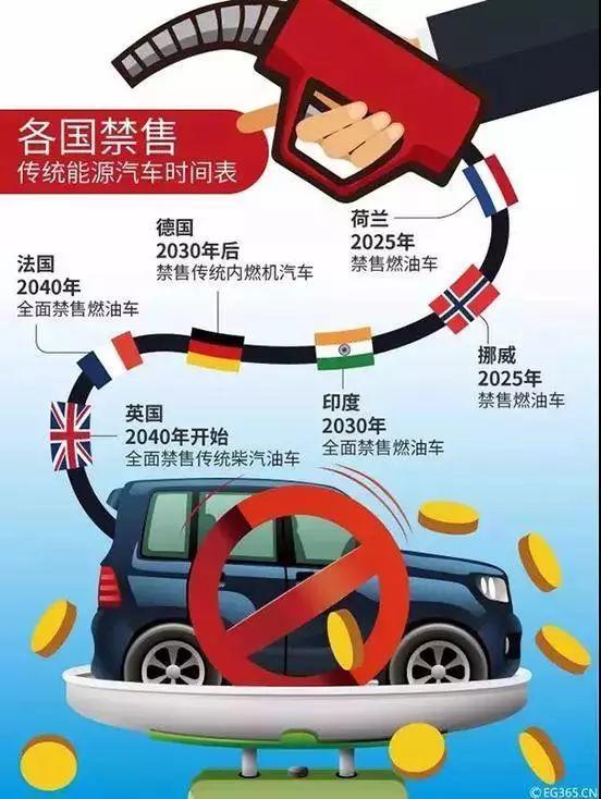 跨界融合！交通+新能源，公路變成充電寶，未來將屬于光伏！