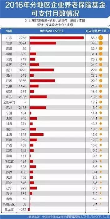 光伏扶貧之后，多地推出“光伏養老”模式！