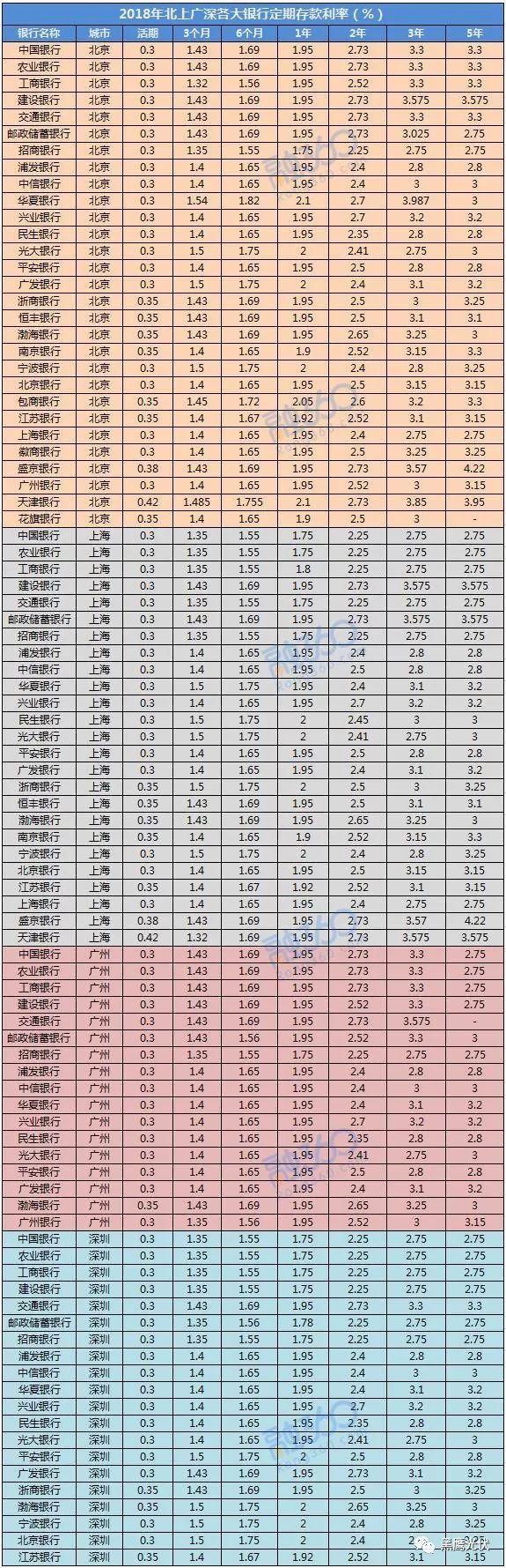 2018銀行最新利率與光伏電站的收益對比，建光伏電站的都笑了，錢存銀行的都哭了！