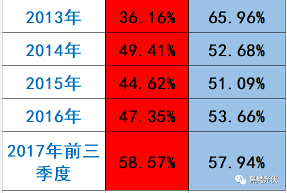 隆基 PK 中環(huán)：誰才是真正的單晶霸主？