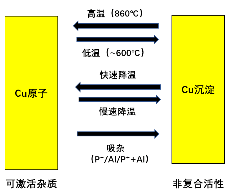 五分鐘對(duì)PERC電池光衰最新研究進(jìn)展了如指掌