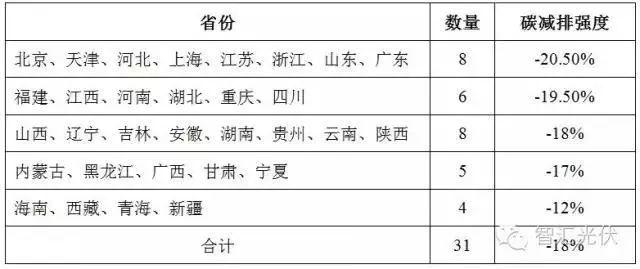 @所有光伏人！你的光伏項目即將獲得一筆額外收益！