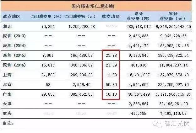 @所有光伏人！你的光伏項目即將獲得一筆額外收益！