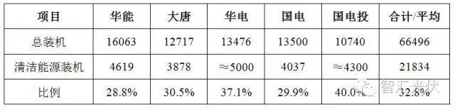 @所有光伏人！你的光伏項目即將獲得一筆額外收益！