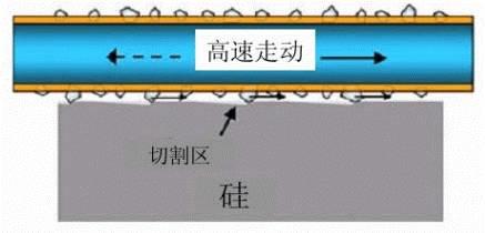 金剛線切割呈井噴式發展，專用機和改造機誰能更勝一籌？