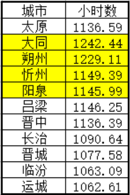 【重磅】光伏家、索比光伏網(wǎng)山西地區(qū)戶用光伏系統(tǒng)調研分析報告