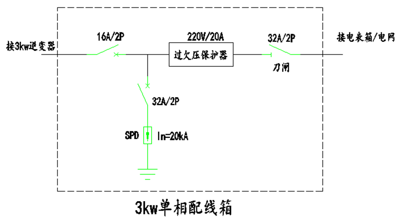 【科普】戶用光伏配電箱原理及典型設計