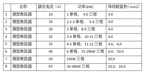 【科普】戶用光伏配電箱原理及典型設計