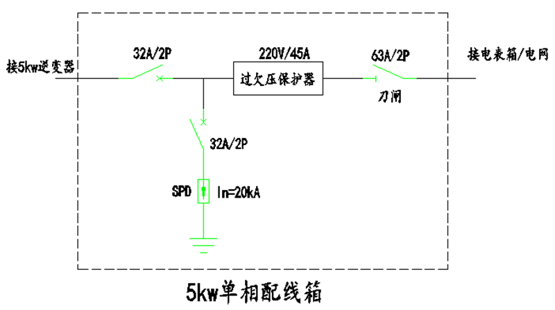 【科普】戶用光伏配電箱原理及典型設計