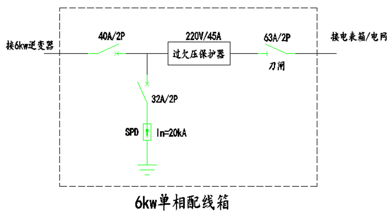 【科普】戶用光伏配電箱原理及典型設計