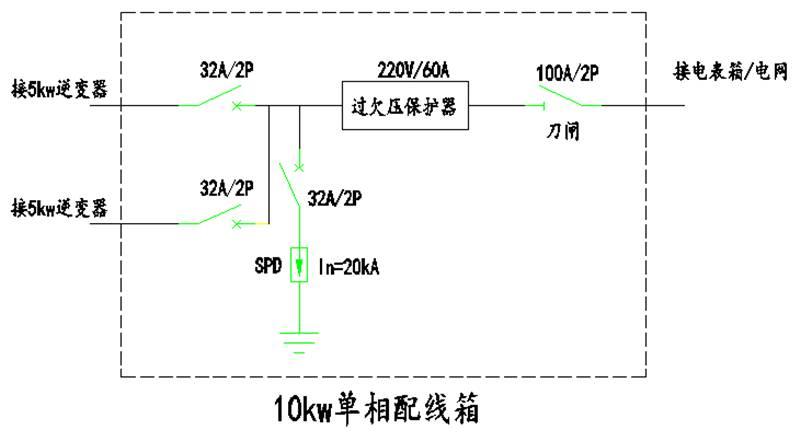 【科普】戶用光伏配電箱原理及典型設計