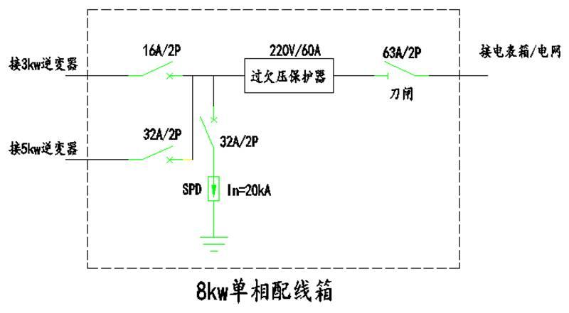 【科普】戶用光伏配電箱原理及典型設計