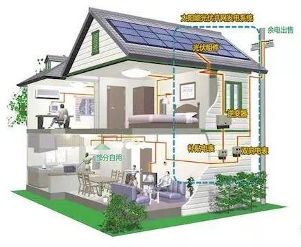 農村發電系統種類多 老百姓最容易搞混這兩種！