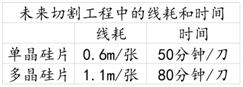 光伏行業(yè)2017年總結(jié)（一）：金剛線本質(zhì)上是有利于單晶的產(chǎn)業(yè)革命