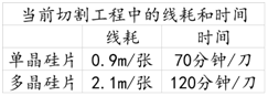 光伏行業(yè)2017年總結(jié)（一）：金剛線本質(zhì)上是有利于單晶的產(chǎn)業(yè)革命