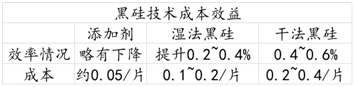 光伏行業(yè)2017年總結(jié)（一）：金剛線本質(zhì)上是有利于單晶的產(chǎn)業(yè)革命