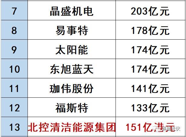 哪些光伏企業的價值被嚴重低估了？