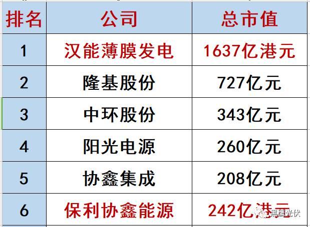 哪些光伏企業的價值被嚴重低估了？