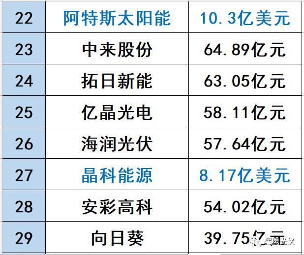 哪些光伏企業的價值被嚴重低估了？