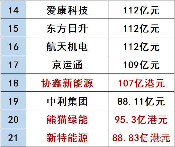 哪些光伏企業的價值被嚴重低估了？