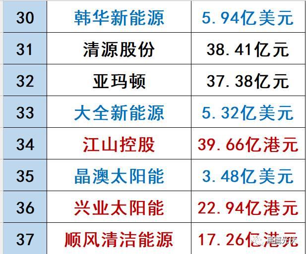 哪些光伏企業的價值被嚴重低估了？