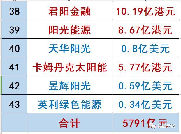 哪些光伏企業的價值被嚴重低估了？