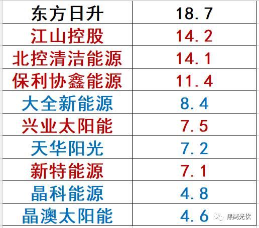 哪些光伏企業的價值被嚴重低估了？