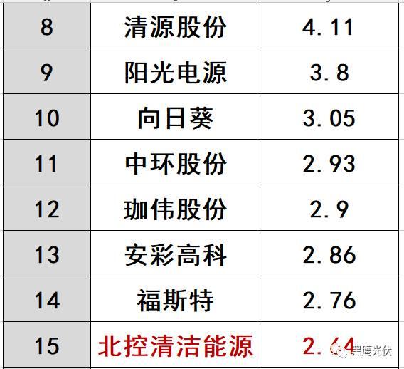 哪些光伏企業的價值被嚴重低估了？