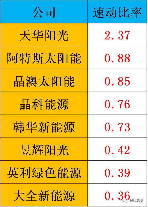 哪些光伏企業的價值被嚴重低估了？