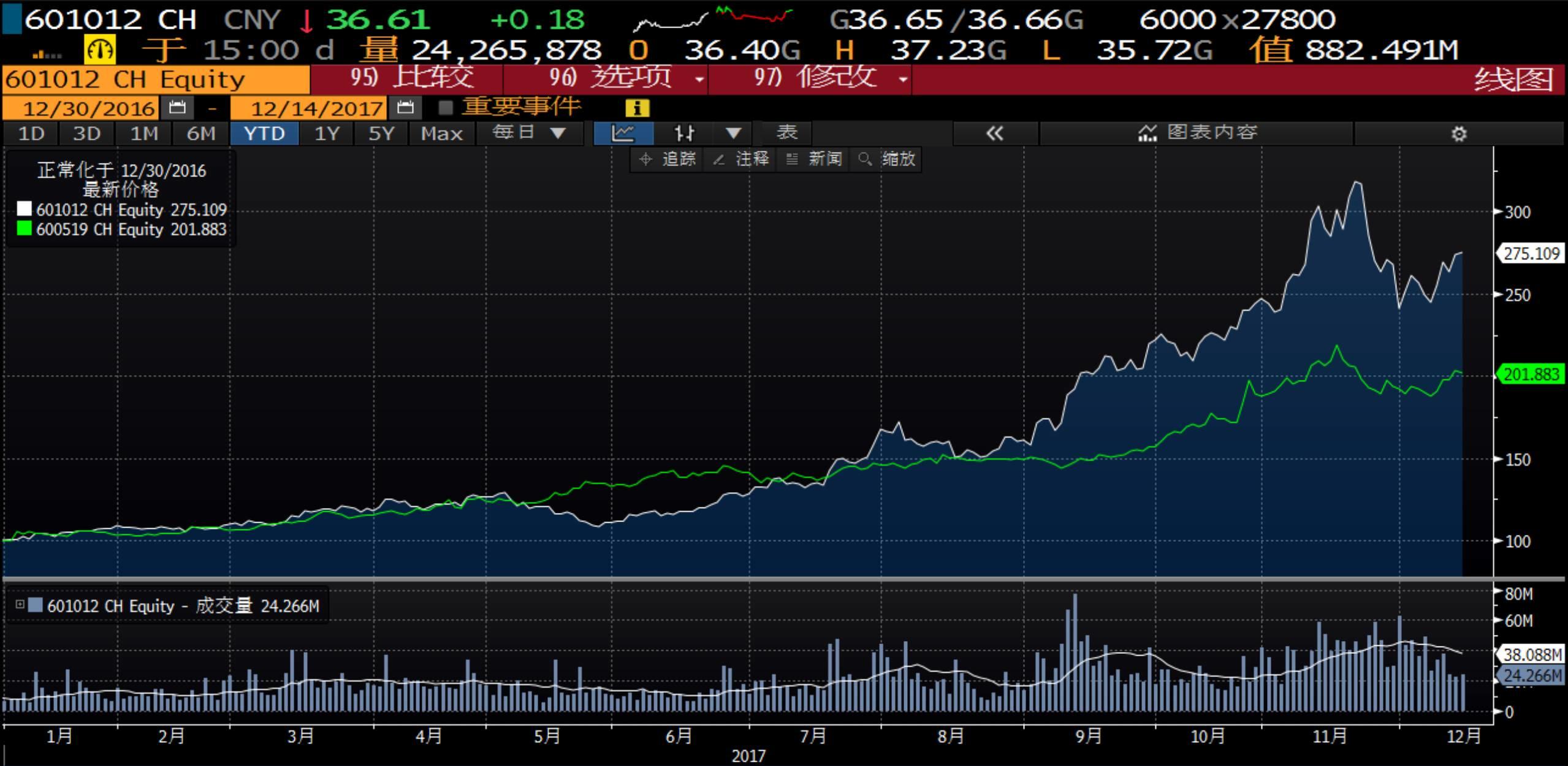 2017年光伏行業(yè)十大事件