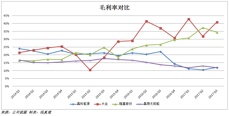 2017年光伏行業(yè)十大事件