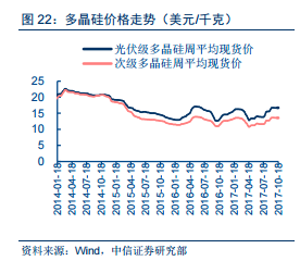 2017年光伏行業(yè)十大事件