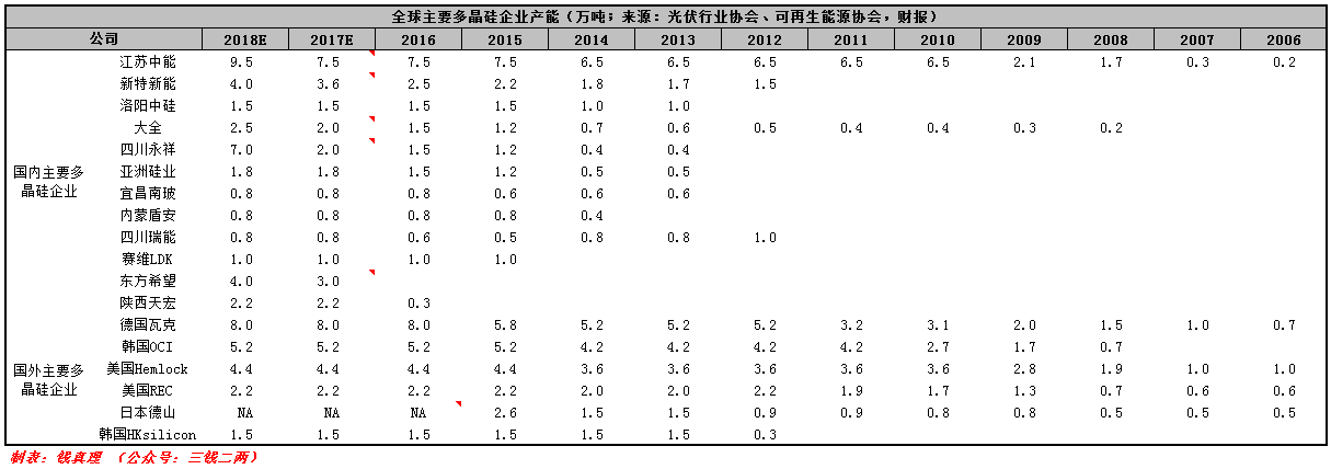2017年光伏行業(yè)十大事件