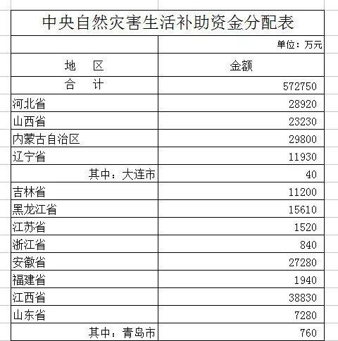 冬天到了，這些暖心補貼，老鄉你們都收到了嗎？